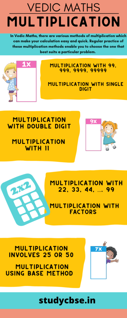vedic maths Multiplication