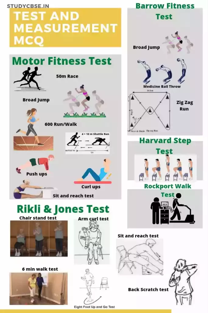 Test And Measurement MCQ various fitness tests