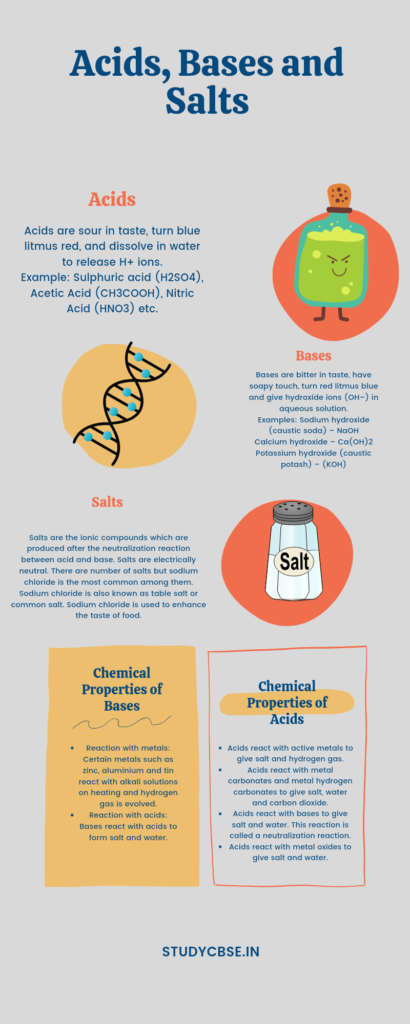 Acid bases and salts mcq