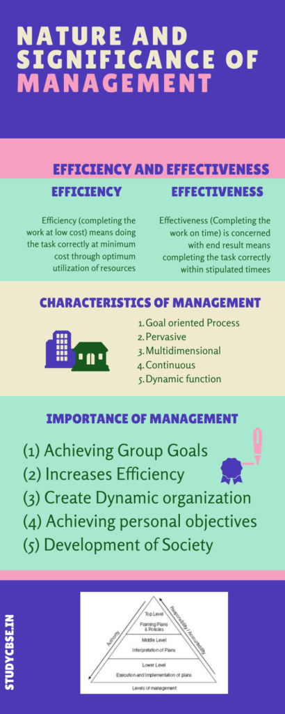 Nature and significance of management mcq