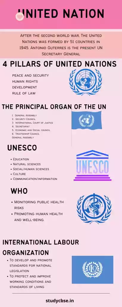 United Nations mcq