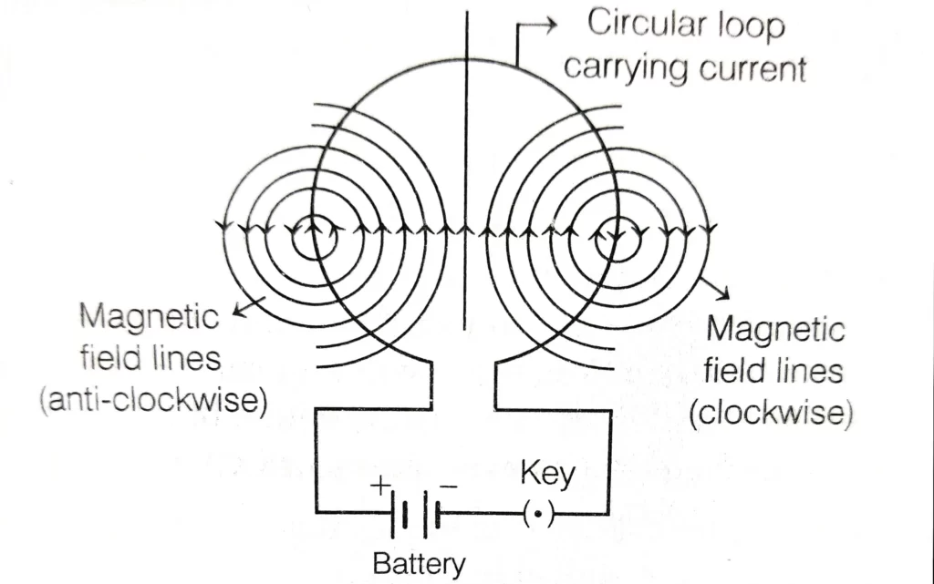 magnetic effects of electric current notes