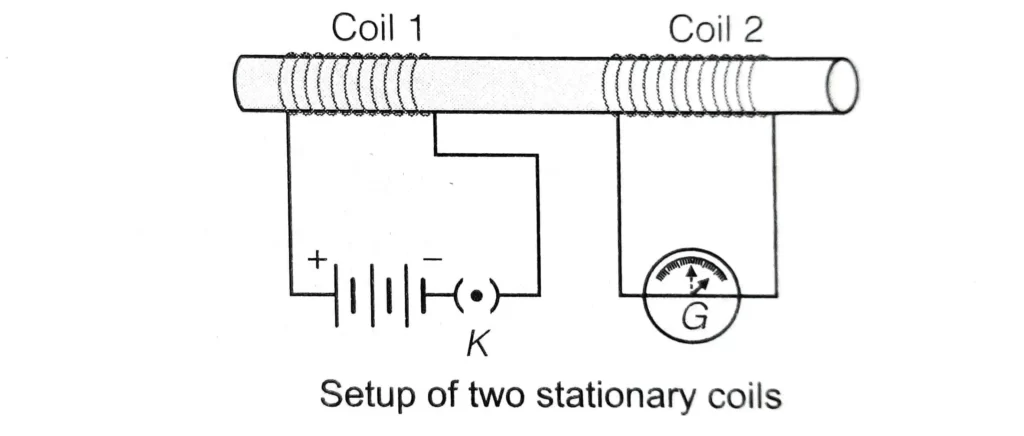 magnetic effects of electric current notes
