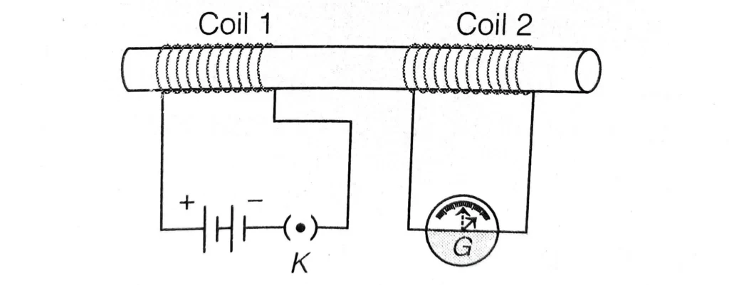 Magnetic Effects of Electric Current notes