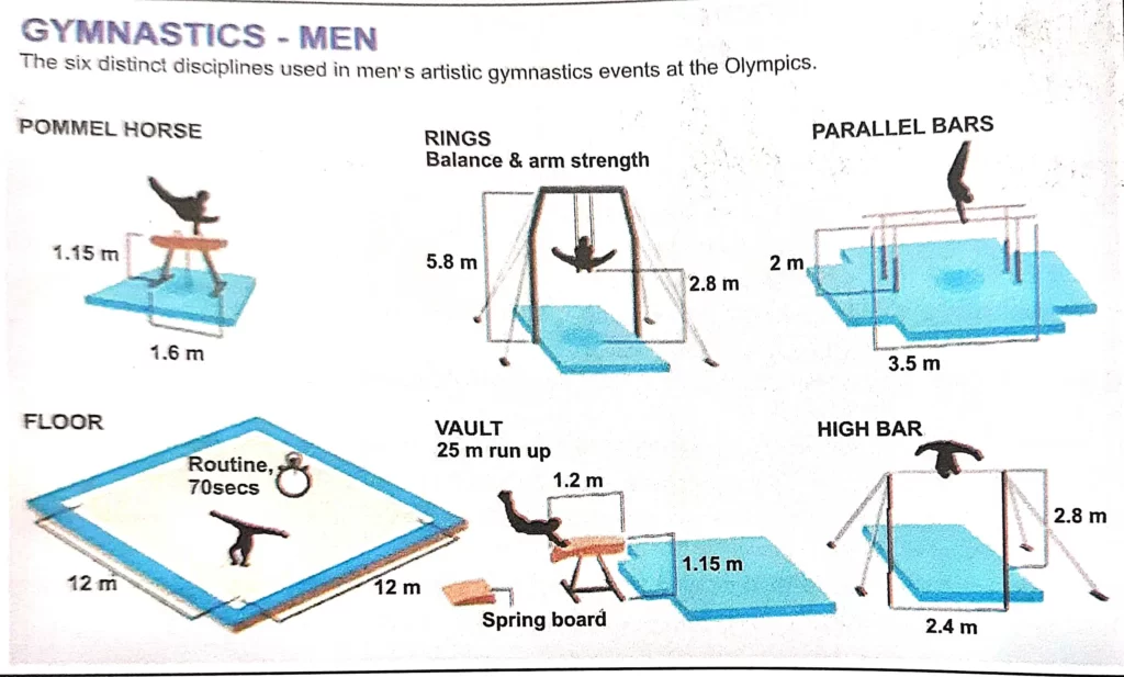 Gymnastic men